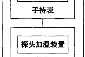 適用于化學(xué)氣體環(huán)境的露點(diǎn)儀