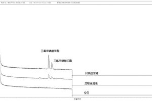 三氟甲磺酸甲酯和三氟甲磺酸乙酯殘留的檢測方法