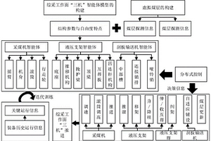 基于多智能體深度強(qiáng)化學(xué)習(xí)的虛擬綜采生產(chǎn)系統(tǒng)推演方法