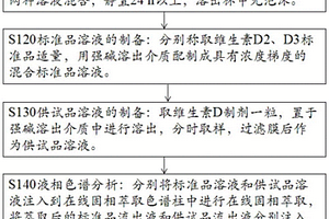 維生素D軟膠囊中維生素D溶出度的檢測(cè)方法