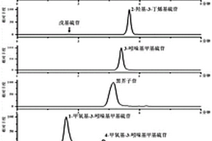 硫代葡萄糖苷類化合物的檢測方法