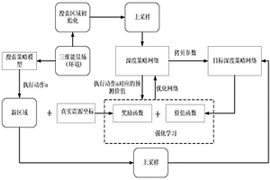 基于深度強(qiáng)化學(xué)習(xí)的地下淺層起爆點(diǎn)定位方法