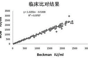 檢測甲狀腺球蛋白抗體的試劑盒及方法