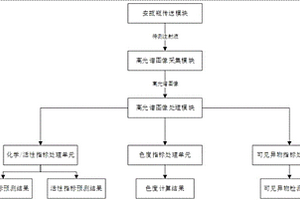 基于高光譜的中藥注射劑多指標檢測系統(tǒng)