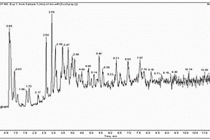 高通量檢測生物體血液樣本中113種脂質(zhì)的液質(zhì)聯(lián)用方法