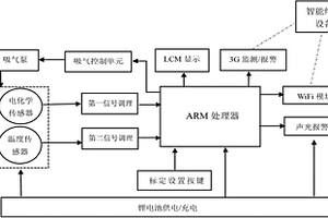 低功耗快速甲醛檢測設(shè)備