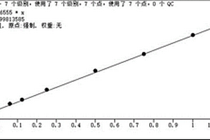 土壤中2，6-二叔丁基苯酚的檢測方法