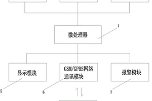 重金屬檢測(cè)儀