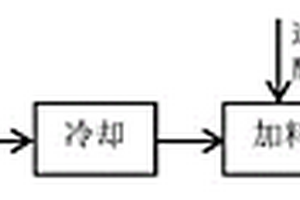 鑄鐵材料的溶解方法以及鑄鐵中元素含量的檢測(cè)方法