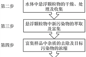 水體中懸浮顆粒物痕量檢測方法