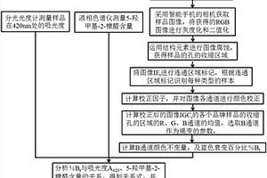 基于機(jī)器視覺的起泡葡萄酒褐變過程檢測裝置及方法