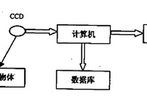 主動(dòng)紅外CCD焊縫檢測方法