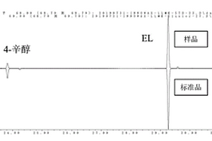 定量檢測(cè)酒中DL-2-羥基-4-甲基戊酸乙酯的方法