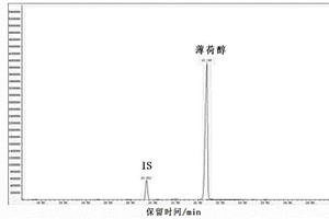 加熱不燃燒芯基材中薄荷醇的檢測(cè)方法