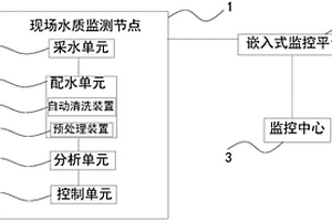 基于網(wǎng)絡(luò)透傳技術(shù)的在線水質(zhì)檢測系統(tǒng)