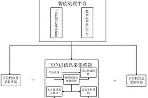 鹽堿地水鹽動(dòng)態(tài)物聯(lián)網(wǎng)同步自動(dòng)檢測(cè)系統(tǒng)