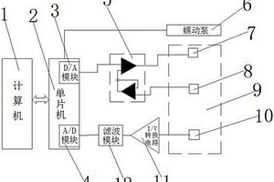 土壤重金屬檢測系統(tǒng)