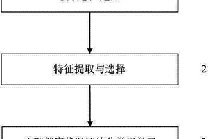 基于靜息態(tài)功能磁共振成像技術(shù)的心理健康檢測(cè)方法