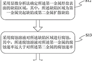 焊盤(pán)缺陷的檢測(cè)方法