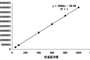 檢測脂蛋白磷脂酶A2蛋白濃度的試劑盒