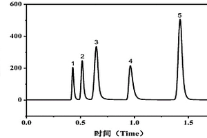 檢測丙谷二肽中有機(jī)溶劑殘留的方法