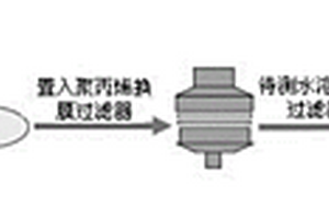 利用比色固相萃取檢測低濃度銀離子的方法