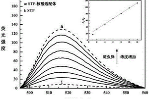 基于三螺旋DNA分子開關(guān)檢測啶蟲脒的方法