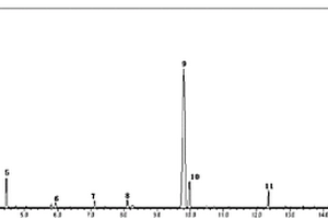 氣相色譜-質(zhì)譜檢測發(fā)酵液中有機酸、氨基酸、糖的方法