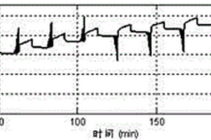 鋰離子電池內(nèi)部性能狀態(tài)無(wú)損檢測(cè)方法