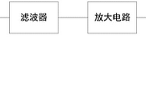 適用于清洗分離功能堵針的檢測(cè)系統(tǒng)及方法