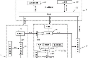 波長(zhǎng)自動(dòng)選擇水質(zhì)檢測(cè)系統(tǒng)