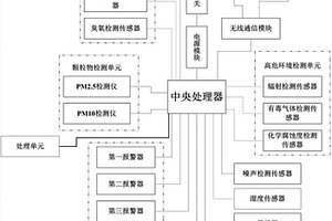 用于環(huán)境檢測的計算機(jī)網(wǎng)絡(luò)系統(tǒng)