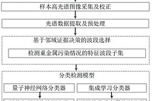 貝類(lèi)重金屬污染快速檢測(cè)方法