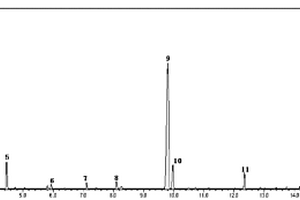 氣相色譜-質(zhì)譜檢測細(xì)胞內(nèi)外液中有機酸、氨基酸、糖的方法