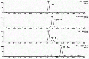 非衍生化法檢測血漿中含硫氨基酸的液相色譜串聯(lián)質(zhì)譜方法