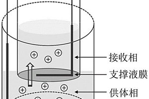 主流煙氣中煙堿檢測(cè)的前處理方法及其應(yīng)用