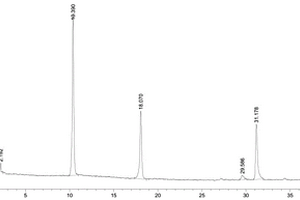 去氫表雄酮-17-腙及其有關(guān)物質(zhì)的檢測(cè)方法和應(yīng)用