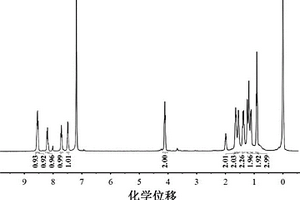 比率式檢測(cè)肼的熒光探針及其合成方法與應(yīng)用