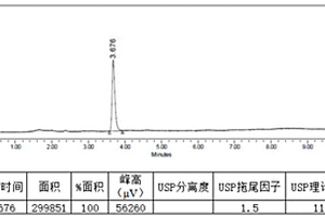 高效液相色譜法定量檢測(cè)氟尿嘧啶注射液中尿素的含量