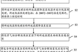 晶圓中金屬雜質(zhì)的檢測(cè)方法