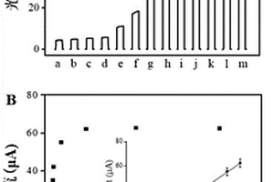 基于MXene/GO/AgI三維異質(zhì)結(jié)復(fù)合氣凝膠檢測(cè)可溶性硫化物的方法