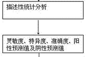 基于人工神經(jīng)網(wǎng)絡(luò)腫瘤標(biāo)志聯(lián)合檢測(cè)輔助診斷肝癌的方法