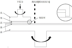 用于鉛化學(xué)機(jī)械拋光的粗拋拋光液及抗氧化工藝