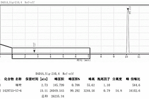 圖卡替尼中間體的雜質(zhì)含量的檢測方法