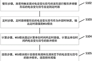 液瓶液量檢測(cè)系統(tǒng)及其應(yīng)用方法