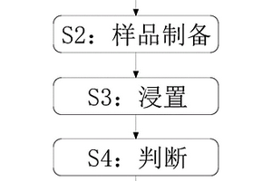 用于檢測鍍鋅鋼絲鋅層的硫酸銅實(shí)驗(yàn)工藝