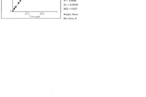 蒙脫石散中可溶性鉛含量的ICP-MS檢測方法