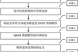 有機(jī)過氧化物起始分解溫度的檢測方法