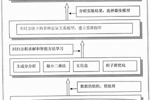 富營養(yǎng)化水體中氮磷物質(zhì)含量現(xiàn)場快速檢測方法及裝置