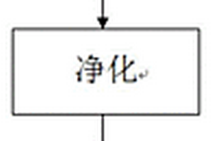 同時檢測水果中真菌毒素和農(nóng)藥多殘留量的方法